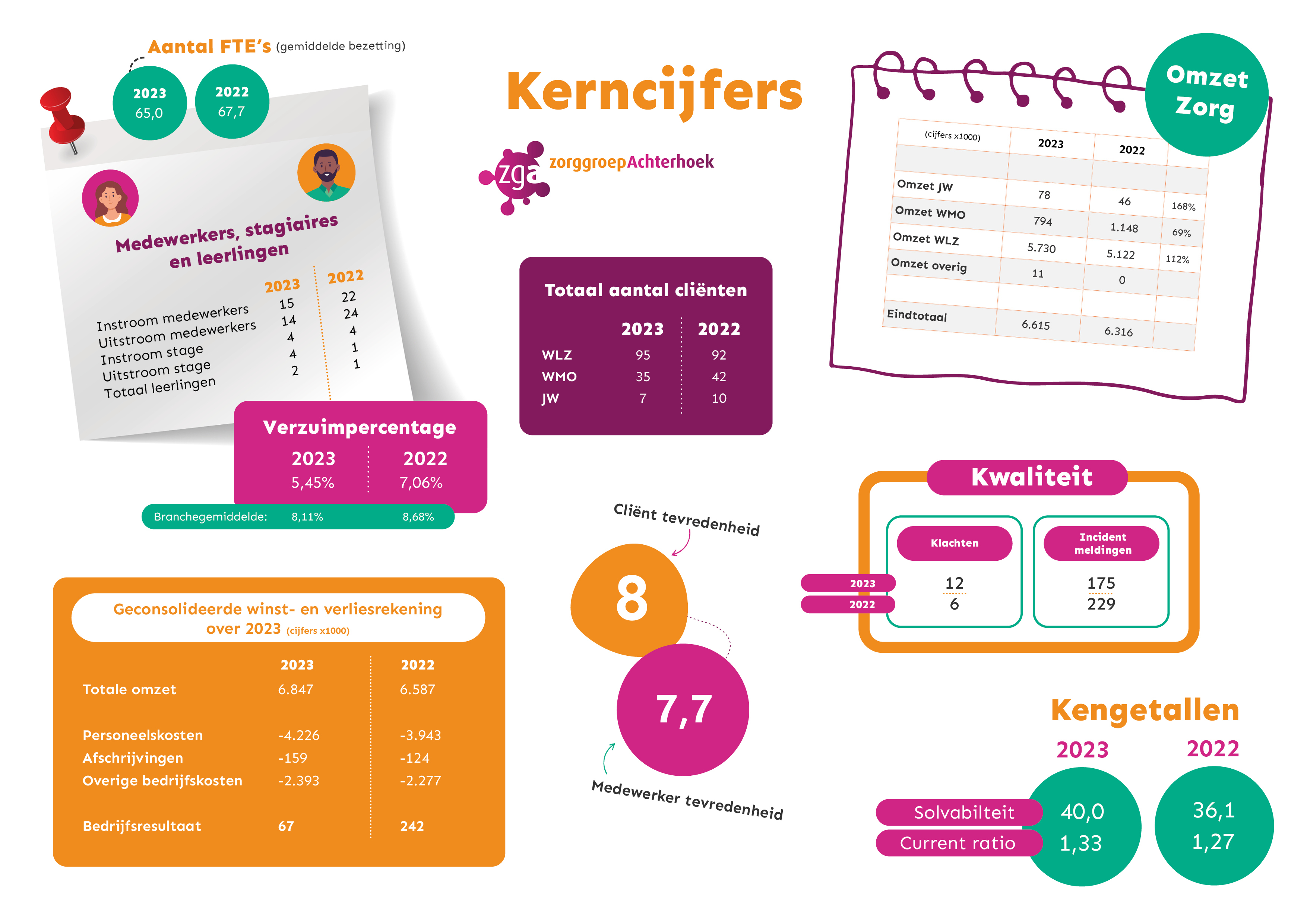 Factsheet Kerncijfers