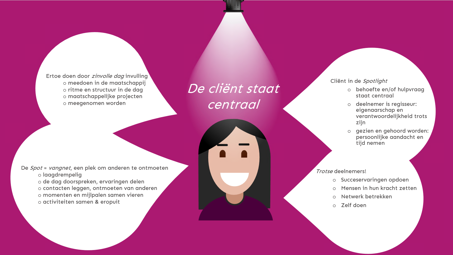 Visie dagbesteding de Spot